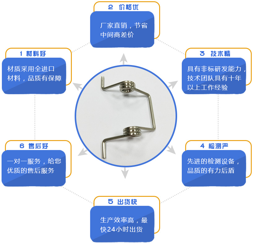 地彈簧是什么？地彈簧怎么安裝？